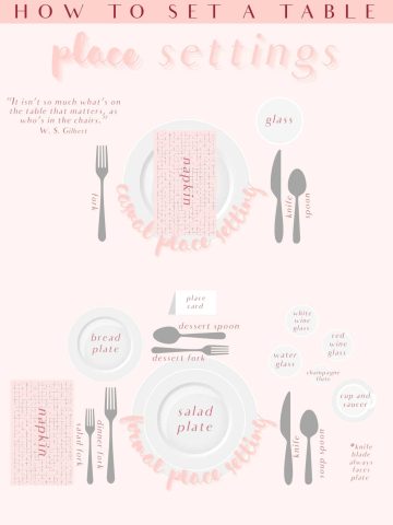 Table setting infographic